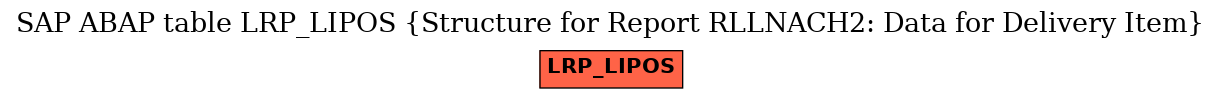 E-R Diagram for table LRP_LIPOS (Structure for Report RLLNACH2: Data for Delivery Item)