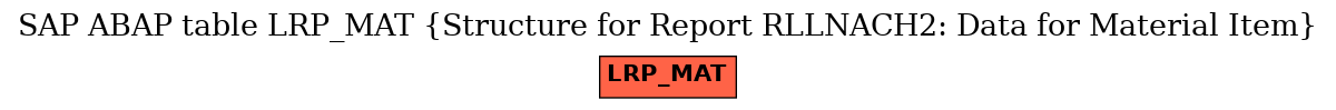 E-R Diagram for table LRP_MAT (Structure for Report RLLNACH2: Data for Material Item)