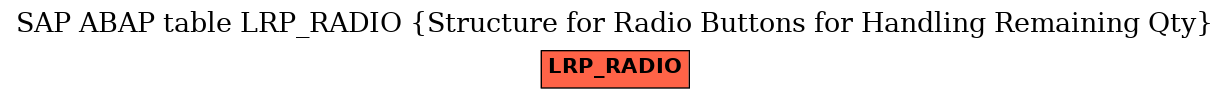 E-R Diagram for table LRP_RADIO (Structure for Radio Buttons for Handling Remaining Qty)