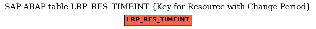 E-R Diagram for table LRP_RES_TIMEINT (Key for Resource with Change Period)