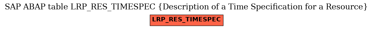 E-R Diagram for table LRP_RES_TIMESPEC (Description of a Time Specification for a Resource)