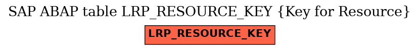 E-R Diagram for table LRP_RESOURCE_KEY (Key for Resource)