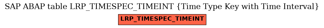 E-R Diagram for table LRP_TIMESPEC_TIMEINT (Time Type Key with Time Interval)