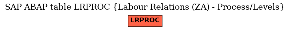 E-R Diagram for table LRPROC (Labour Relations (ZA) - Process/Levels)