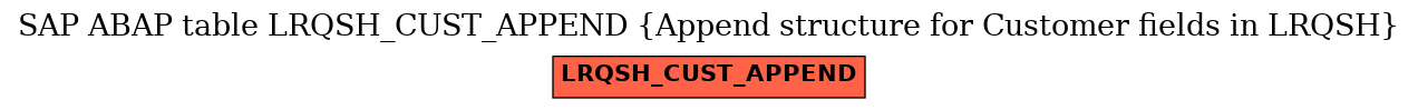 E-R Diagram for table LRQSH_CUST_APPEND (Append structure for Customer fields in LRQSH)