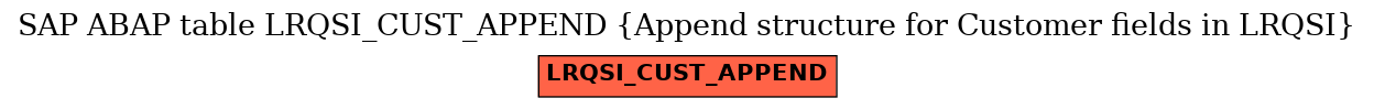 E-R Diagram for table LRQSI_CUST_APPEND (Append structure for Customer fields in LRQSI)