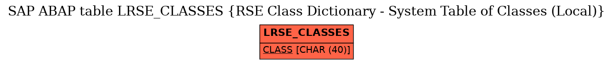 E-R Diagram for table LRSE_CLASSES (RSE Class Dictionary - System Table of Classes (Local))