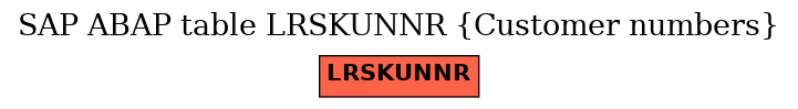 E-R Diagram for table LRSKUNNR (Customer numbers)