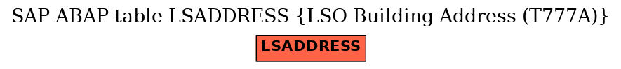 E-R Diagram for table LSADDRESS (LSO Building Address (T777A))