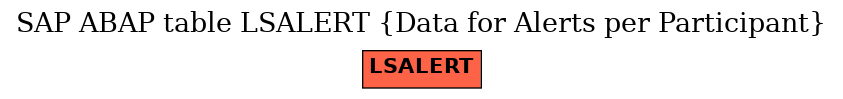 E-R Diagram for table LSALERT (Data for Alerts per Participant)