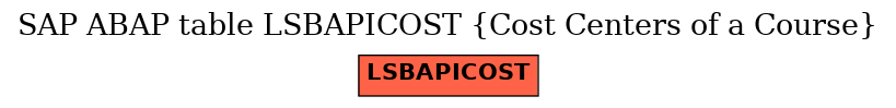 E-R Diagram for table LSBAPICOST (Cost Centers of a Course)