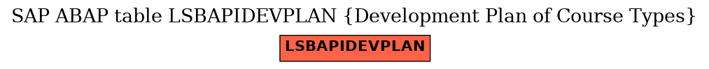 E-R Diagram for table LSBAPIDEVPLAN (Development Plan of Course Types)