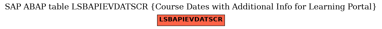 E-R Diagram for table LSBAPIEVDATSCR (Course Dates with Additional Info for Learning Portal)