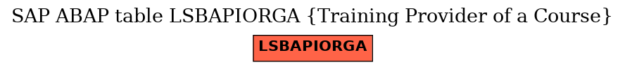 E-R Diagram for table LSBAPIORGA (Training Provider of a Course)