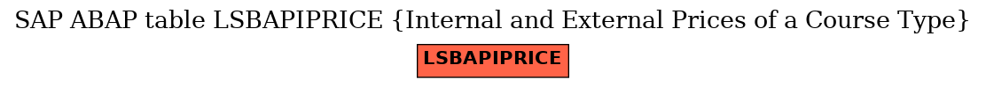 E-R Diagram for table LSBAPIPRICE (Internal and External Prices of a Course Type)