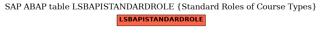 E-R Diagram for table LSBAPISTANDARDROLE (Standard Roles of Course Types)