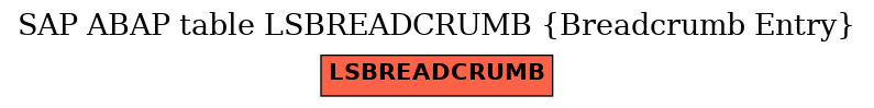 E-R Diagram for table LSBREADCRUMB (Breadcrumb Entry)