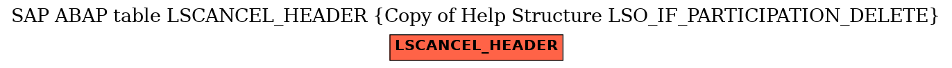 E-R Diagram for table LSCANCEL_HEADER (Copy of Help Structure LSO_IF_PARTICIPATION_DELETE)
