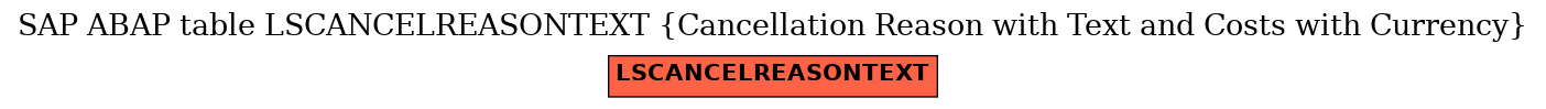 E-R Diagram for table LSCANCELREASONTEXT (Cancellation Reason with Text and Costs with Currency)