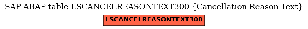 E-R Diagram for table LSCANCELREASONTEXT300 (Cancellation Reason Text)