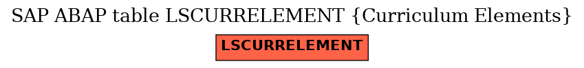 E-R Diagram for table LSCURRELEMENT (Curriculum Elements)