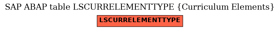 E-R Diagram for table LSCURRELEMENTTYPE (Curriculum Elements)