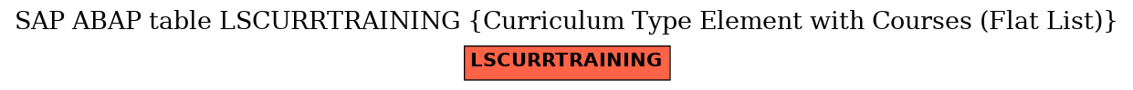 E-R Diagram for table LSCURRTRAINING (Curriculum Type Element with Courses (Flat List))