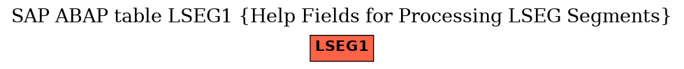 E-R Diagram for table LSEG1 (Help Fields for Processing LSEG Segments)