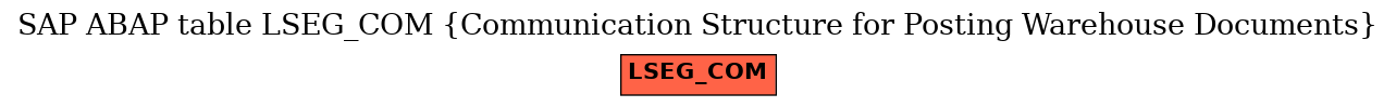 E-R Diagram for table LSEG_COM (Communication Structure for Posting Warehouse Documents)