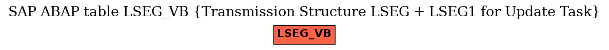 E-R Diagram for table LSEG_VB (Transmission Structure LSEG + LSEG1 for Update Task)