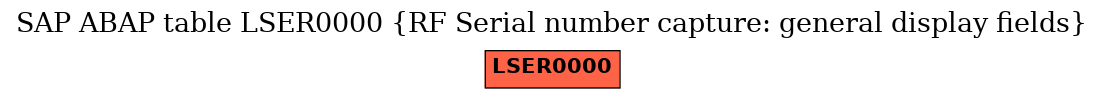 E-R Diagram for table LSER0000 (RF Serial number capture: general display fields)