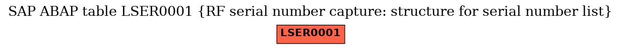 E-R Diagram for table LSER0001 (RF serial number capture: structure for serial number list)