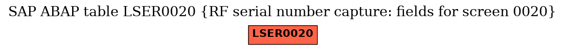 E-R Diagram for table LSER0020 (RF serial number capture: fields for screen 0020)