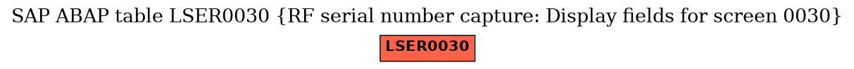 E-R Diagram for table LSER0030 (RF serial number capture: Display fields for screen 0030)