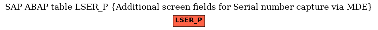 E-R Diagram for table LSER_P (Additional screen fields for Serial number capture via MDE)