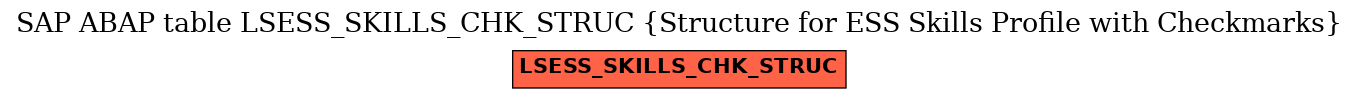 E-R Diagram for table LSESS_SKILLS_CHK_STRUC (Structure for ESS Skills Profile with Checkmarks)
