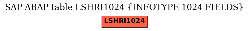 E-R Diagram for table LSHRI1024 (INFOTYPE 1024 FIELDS)