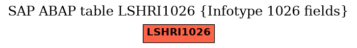 E-R Diagram for table LSHRI1026 (Infotype 1026 fields)