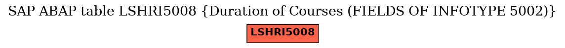 E-R Diagram for table LSHRI5008 (Duration of Courses (FIELDS OF INFOTYPE 5002))