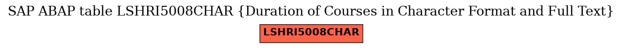 E-R Diagram for table LSHRI5008CHAR (Duration of Courses in Character Format and Full Text)