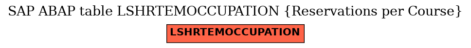 E-R Diagram for table LSHRTEMOCCUPATION (Reservations per Course)