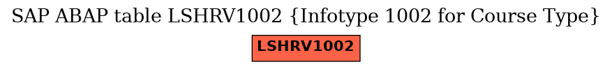 E-R Diagram for table LSHRV1002 (Infotype 1002 for Course Type)
