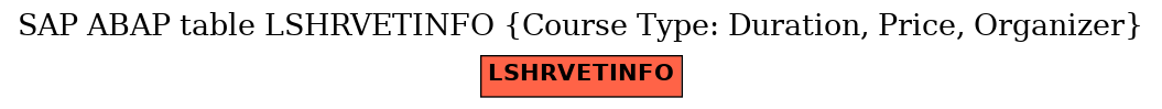 E-R Diagram for table LSHRVETINFO (Course Type: Duration, Price, Organizer)