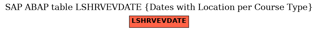 E-R Diagram for table LSHRVEVDATE (Dates with Location per Course Type)