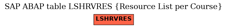 E-R Diagram for table LSHRVRES (Resource List per Course)