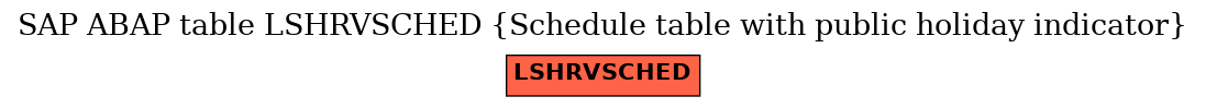 E-R Diagram for table LSHRVSCHED (Schedule table with public holiday indicator)