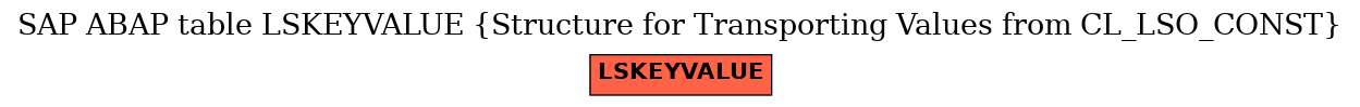 E-R Diagram for table LSKEYVALUE (Structure for Transporting Values from CL_LSO_CONST)