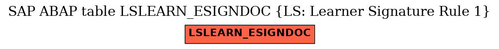 E-R Diagram for table LSLEARN_ESIGNDOC (LS: Learner Signature Rule 1)