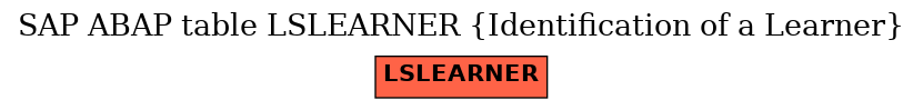 E-R Diagram for table LSLEARNER (Identification of a Learner)