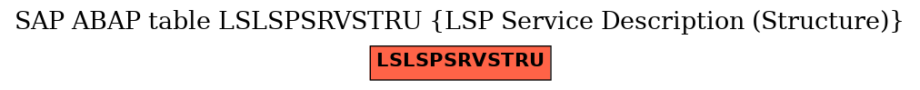 E-R Diagram for table LSLSPSRVSTRU (LSP Service Description (Structure))